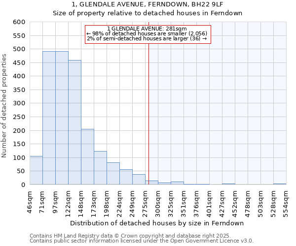 1, GLENDALE AVENUE, FERNDOWN, BH22 9LF: Size of property relative to detached houses houses in Ferndown