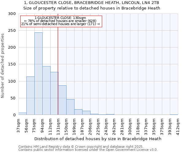 1, GLOUCESTER CLOSE, BRACEBRIDGE HEATH, LINCOLN, LN4 2TB: Size of property relative to detached houses houses in Bracebridge Heath