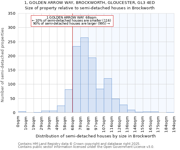 1, GOLDEN ARROW WAY, BROCKWORTH, GLOUCESTER, GL3 4ED: Size of property relative to semi-detached houses houses in Brockworth