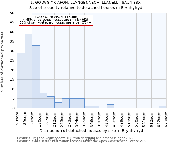 1, GOLWG YR AFON, LLANGENNECH, LLANELLI, SA14 8SX: Size of property relative to detached houses in Brynhyfryd