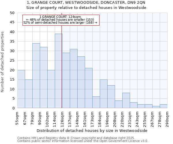 1, GRANGE COURT, WESTWOODSIDE, DONCASTER, DN9 2QN: Size of property relative to detached houses houses in Westwoodside