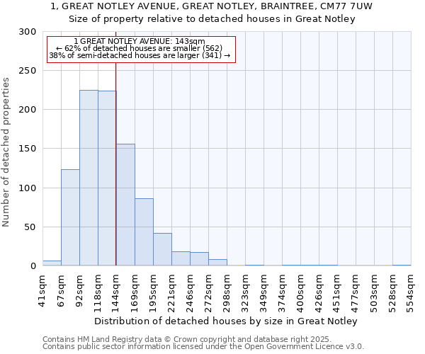 1, GREAT NOTLEY AVENUE, GREAT NOTLEY, BRAINTREE, CM77 7UW: Size of property relative to detached houses houses in Great Notley