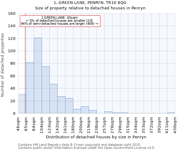 1, GREEN LANE, PENRYN, TR10 8QG: Size of property relative to detached houses in Penryn