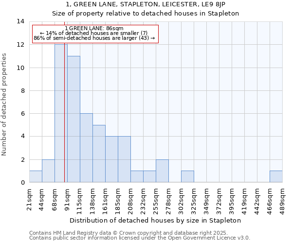 1, GREEN LANE, STAPLETON, LEICESTER, LE9 8JP: Size of property relative to detached houses houses in Stapleton