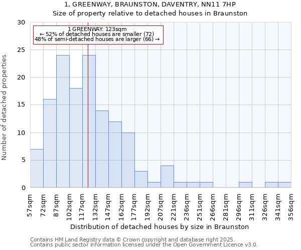 1, GREENWAY, BRAUNSTON, DAVENTRY, NN11 7HP: Size of property relative to detached houses in Braunston