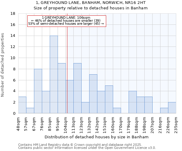 1, GREYHOUND LANE, BANHAM, NORWICH, NR16 2HT: Size of property relative to detached houses houses in Banham