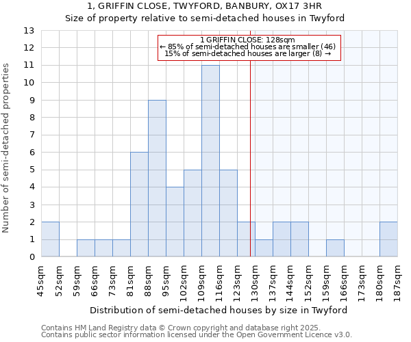 1, GRIFFIN CLOSE, TWYFORD, BANBURY, OX17 3HR: Size of property relative to detached houses in Twyford