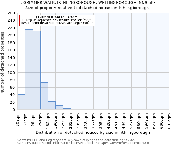 1, GRIMMER WALK, IRTHLINGBOROUGH, WELLINGBOROUGH, NN9 5PF: Size of property relative to detached houses in Irthlingborough