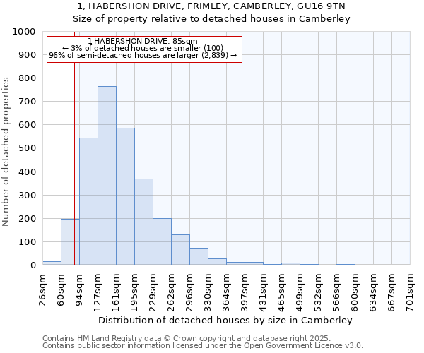 1, HABERSHON DRIVE, FRIMLEY, CAMBERLEY, GU16 9TN: Size of property relative to detached houses houses in Camberley