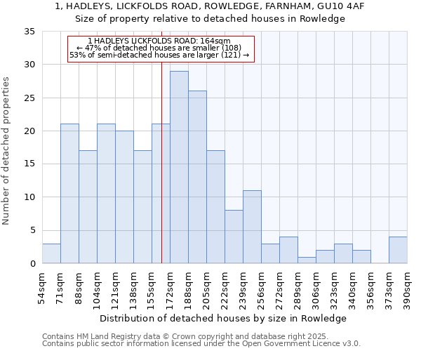 1, HADLEYS, LICKFOLDS ROAD, ROWLEDGE, FARNHAM, GU10 4AF: Size of property relative to detached houses houses in Rowledge