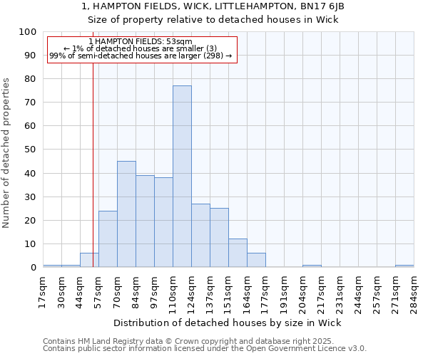 1, HAMPTON FIELDS, WICK, LITTLEHAMPTON, BN17 6JB: Size of property relative to detached houses houses in Wick