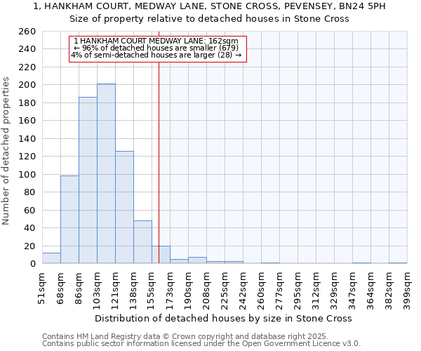 1, HANKHAM COURT, MEDWAY LANE, STONE CROSS, PEVENSEY, BN24 5PH: Size of property relative to detached houses houses in Stone Cross
