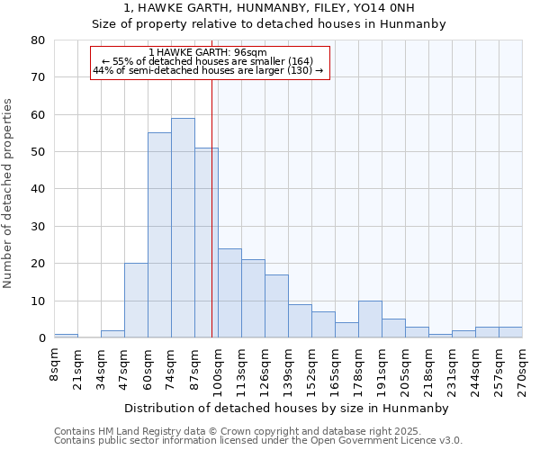 1, HAWKE GARTH, HUNMANBY, FILEY, YO14 0NH: Size of property relative to detached houses houses in Hunmanby