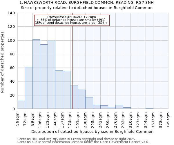 1, HAWKSWORTH ROAD, BURGHFIELD COMMON, READING, RG7 3NH: Size of property relative to detached houses houses in Burghfield Common