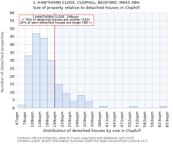 1, HAWTHORN CLOSE, CLOPHILL, BEDFORD, MK45 4BH: Size of property relative to detached houses houses in Clophill