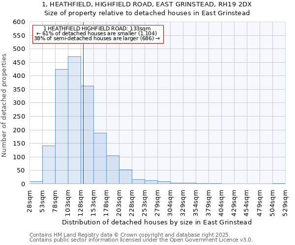 1, HEATHFIELD, HIGHFIELD ROAD, EAST GRINSTEAD, RH19 2DX: Size of property relative to detached houses houses in East Grinstead
