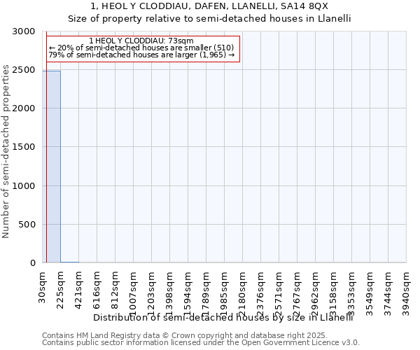 1, HEOL Y CLODDIAU, DAFEN, LLANELLI, SA14 8QX: Size of property relative to detached houses in Llanelli