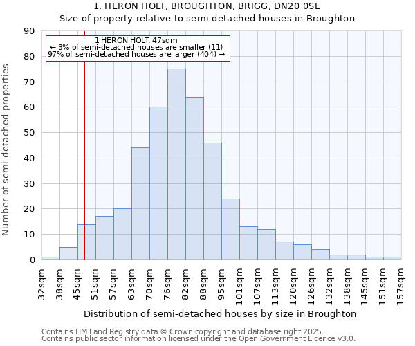1, HERON HOLT, BROUGHTON, BRIGG, DN20 0SL: Size of property relative to semi-detached houses houses in Broughton