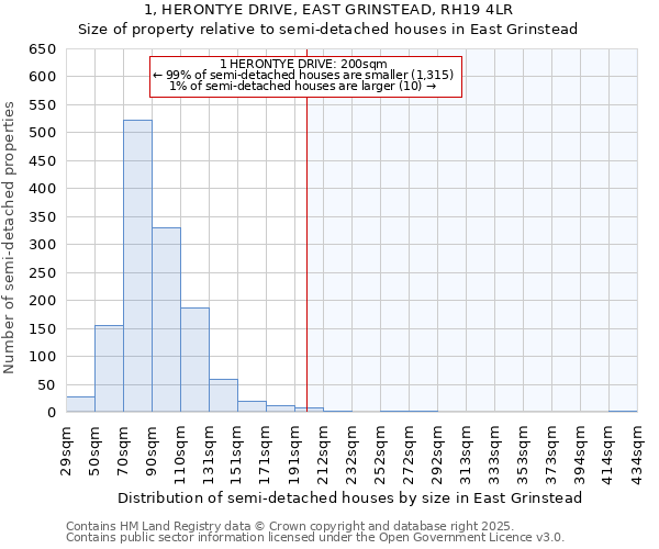 1, HERONTYE DRIVE, EAST GRINSTEAD, RH19 4LR: Size of property relative to semi-detached houses houses in East Grinstead