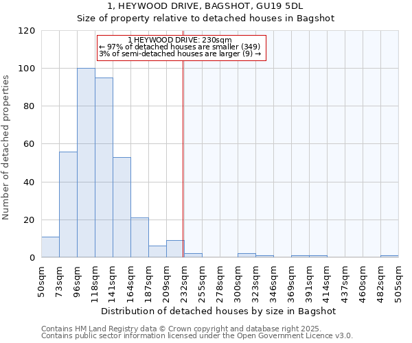 1, HEYWOOD DRIVE, BAGSHOT, GU19 5DL: Size of property relative to detached houses in Bagshot