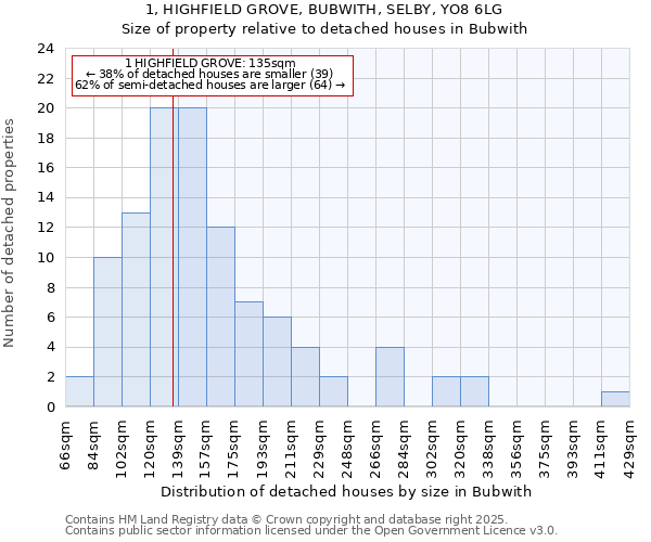 1, HIGHFIELD GROVE, BUBWITH, SELBY, YO8 6LG: Size of property relative to detached houses houses in Bubwith