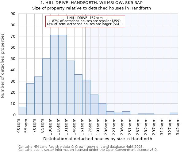 1, HILL DRIVE, HANDFORTH, WILMSLOW, SK9 3AP: Size of property relative to detached houses houses in Handforth