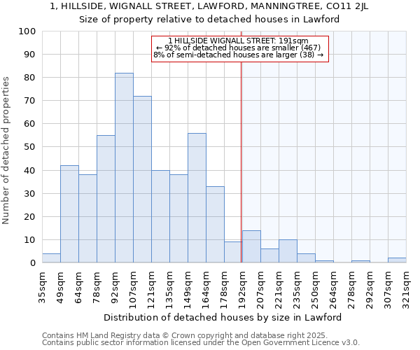 1, HILLSIDE, WIGNALL STREET, LAWFORD, MANNINGTREE, CO11 2JL: Size of property relative to detached houses houses in Lawford