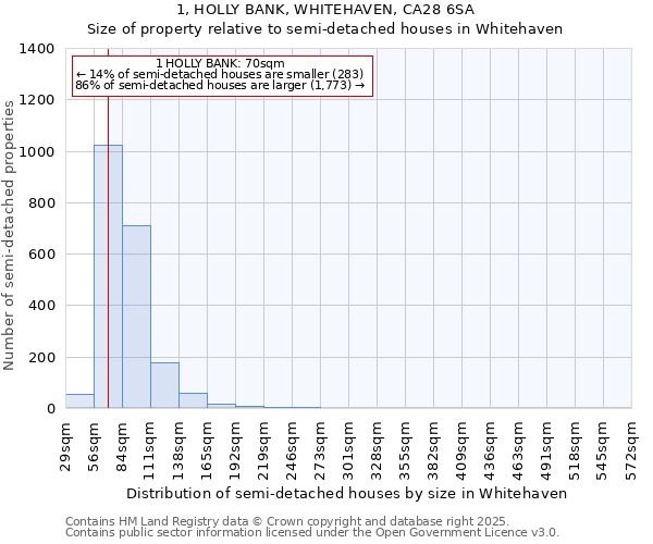 1, HOLLY BANK, WHITEHAVEN, CA28 6SA: Size of property relative to semi-detached houses houses in Whitehaven