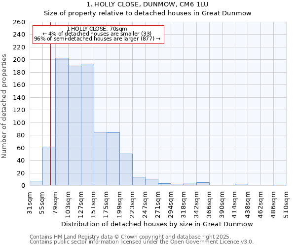 1, HOLLY CLOSE, DUNMOW, CM6 1LU: Size of property relative to detached houses houses in Great Dunmow
