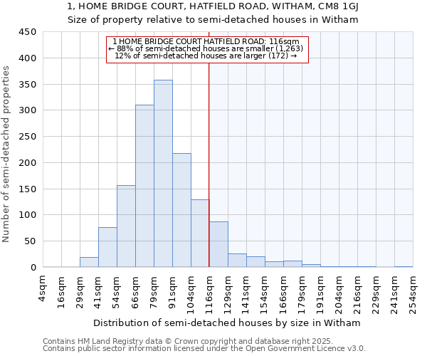 1, HOME BRIDGE COURT, HATFIELD ROAD, WITHAM, CM8 1GJ: Size of property relative to detached houses in Witham