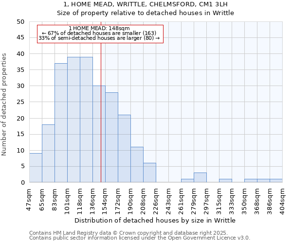 1, HOME MEAD, WRITTLE, CHELMSFORD, CM1 3LH: Size of property relative to detached houses houses in Writtle
