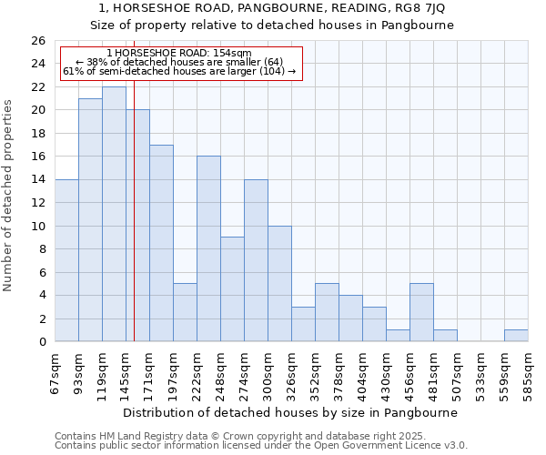 1, HORSESHOE ROAD, PANGBOURNE, READING, RG8 7JQ: Size of property relative to detached houses in Pangbourne