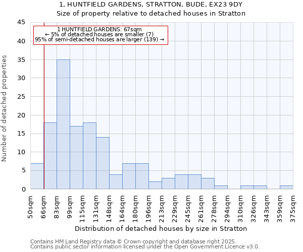 1, HUNTFIELD GARDENS, STRATTON, BUDE, EX23 9DY: Size of property relative to detached houses houses in Stratton