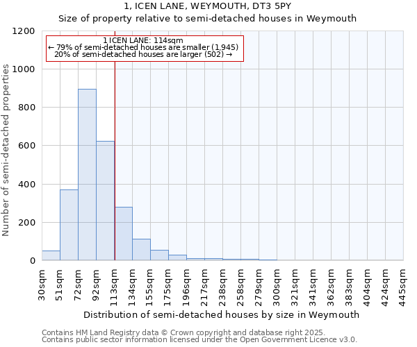 1, ICEN LANE, WEYMOUTH, DT3 5PY: Size of property relative to semi-detached houses houses in Weymouth