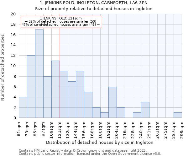 1, JENKINS FOLD, INGLETON, CARNFORTH, LA6 3PN: Size of property relative to detached houses houses in Ingleton