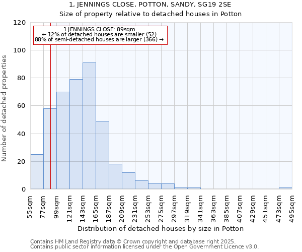 1, JENNINGS CLOSE, POTTON, SANDY, SG19 2SE: Size of property relative to detached houses in Potton