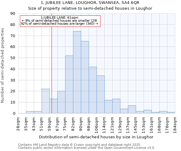 1, JUBILEE LANE, LOUGHOR, SWANSEA, SA4 6QR: Size of property relative to detached houses in Loughor