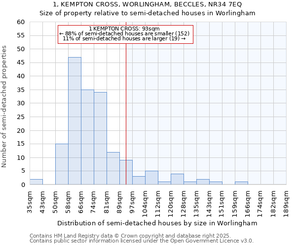 1, KEMPTON CROSS, WORLINGHAM, BECCLES, NR34 7EQ: Size of property relative to semi-detached houses houses in Worlingham