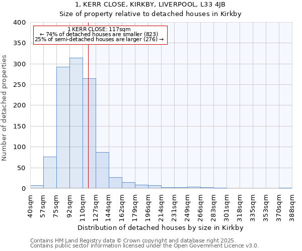1, KERR CLOSE, KIRKBY, LIVERPOOL, L33 4JB: Size of property relative to detached houses houses in Kirkby