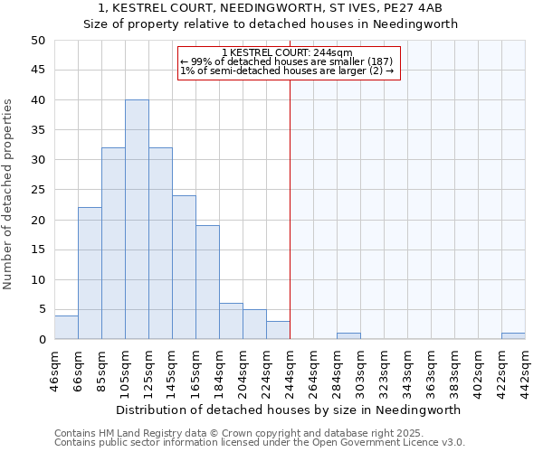 1, KESTREL COURT, NEEDINGWORTH, ST IVES, PE27 4AB: Size of property relative to detached houses houses in Needingworth