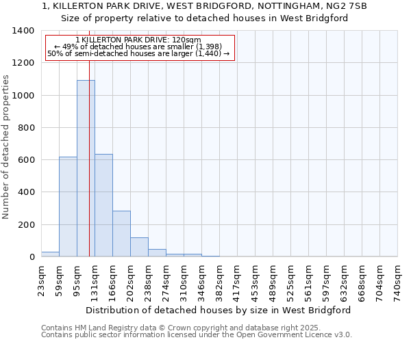 1, KILLERTON PARK DRIVE, WEST BRIDGFORD, NOTTINGHAM, NG2 7SB: Size of property relative to detached houses in West Bridgford