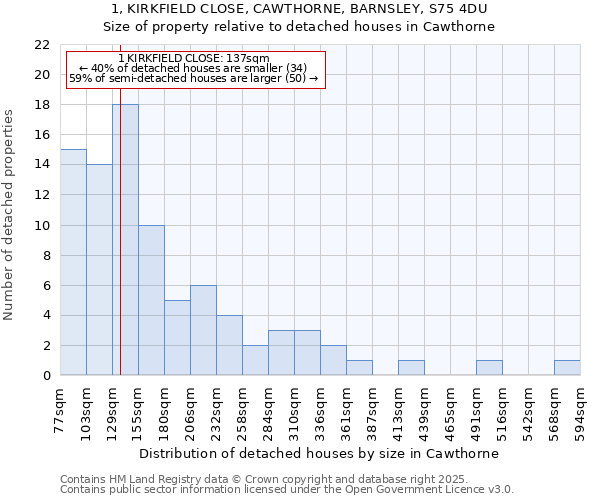 1, KIRKFIELD CLOSE, CAWTHORNE, BARNSLEY, S75 4DU: Size of property relative to detached houses in Cawthorne