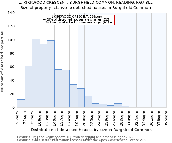 1, KIRKWOOD CRESCENT, BURGHFIELD COMMON, READING, RG7 3LL: Size of property relative to detached houses houses in Burghfield Common