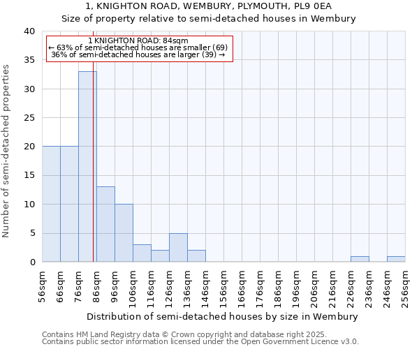 1, KNIGHTON ROAD, WEMBURY, PLYMOUTH, PL9 0EA: Size of property relative to detached houses in Wembury