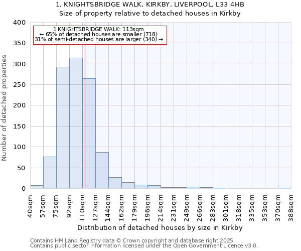 1, KNIGHTSBRIDGE WALK, KIRKBY, LIVERPOOL, L33 4HB: Size of property relative to detached houses houses in Kirkby