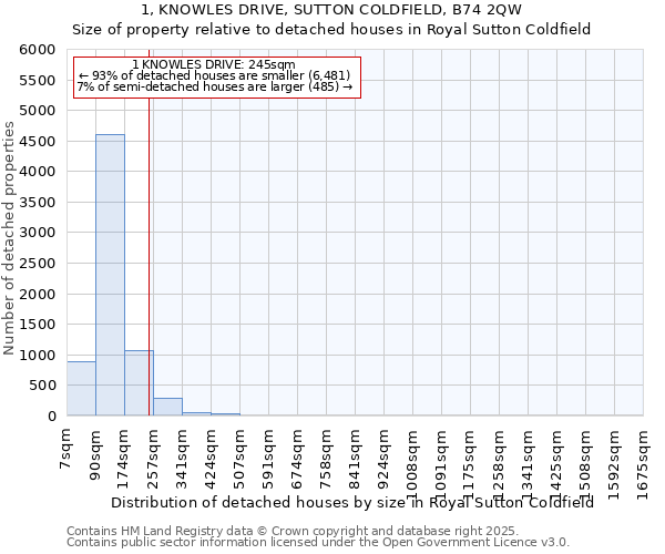 1, KNOWLES DRIVE, SUTTON COLDFIELD, B74 2QW: Size of property relative to detached houses in Royal Sutton Coldfield