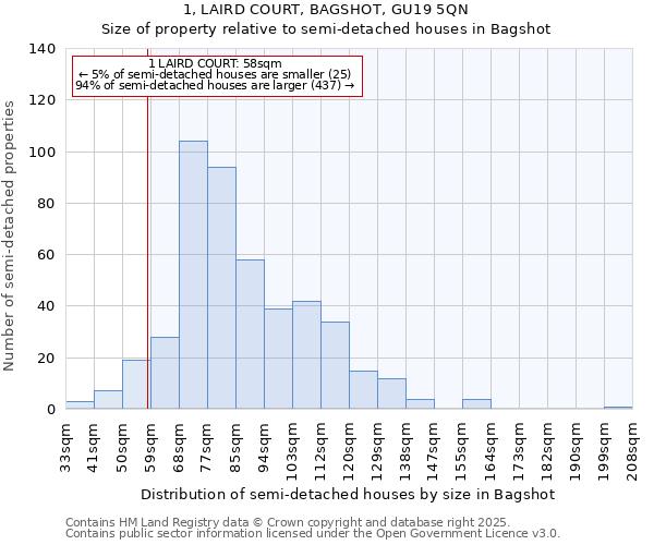 1, LAIRD COURT, BAGSHOT, GU19 5QN: Size of property relative to detached houses in Bagshot