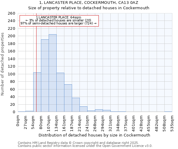 1, LANCASTER PLACE, COCKERMOUTH, CA13 0AZ: Size of property relative to detached houses houses in Cockermouth