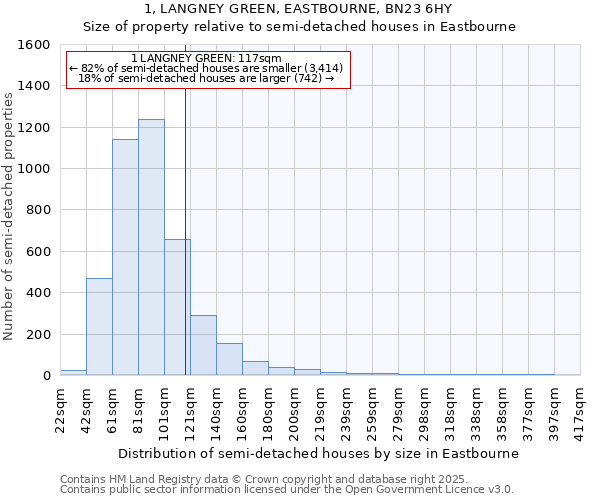 1, LANGNEY GREEN, EASTBOURNE, BN23 6HY: Size of property relative to semi-detached houses houses in Eastbourne