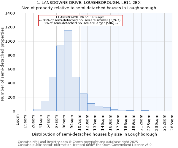 1, LANSDOWNE DRIVE, LOUGHBOROUGH, LE11 2BX: Size of property relative to semi-detached houses houses in Loughborough